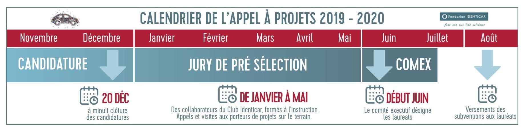 Calendrier de l'appel à projets 2019 - 2020