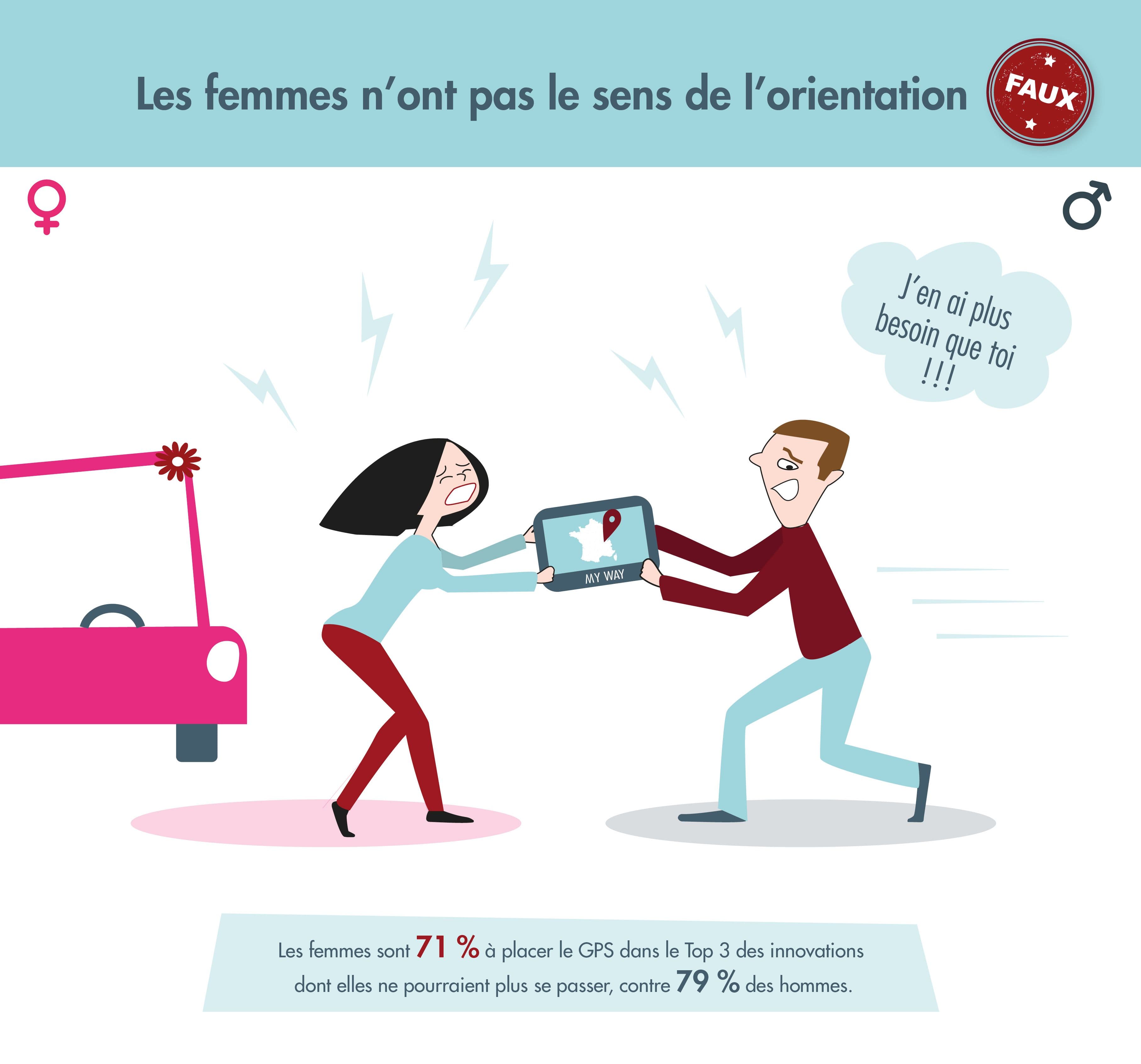 Les femmes n’ont pas le sens de l’orientation : FAUX
